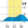 Caxambas Pass tide chart for Tuesday, February 14, 2023