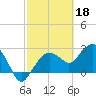 Caxambas Pass tide chart for Saturday, February 18, 2023