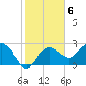 Caxambas Pass tide chart for Monday, February 6, 2023