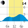 Caxambas Pass tide chart for Tuesday, March 14, 2023