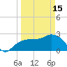 Caxambas Pass tide chart for Wednesday, March 15, 2023