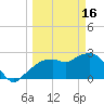 Caxambas Pass tide chart for Thursday, March 16, 2023