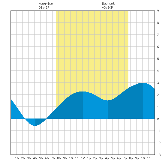 Caxambas Pass tide chart for Friday, March 17, 2023
