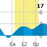 Caxambas Pass tide chart for Friday, March 17, 2023