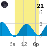 Caxambas Pass tide chart for Tuesday, March 21, 2023