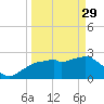 Caxambas Pass tide chart for Wednesday, March 29, 2023