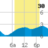 Caxambas Pass tide chart for Thursday, March 30, 2023