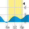 Caxambas Pass tide chart for Saturday, March 4, 2023
