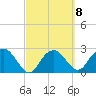 Caxambas Pass tide chart for Wednesday, March 8, 2023