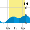 Caxambas Pass tide chart for Friday, April 14, 2023