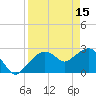 Caxambas Pass tide chart for Saturday, April 15, 2023