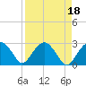 Caxambas Pass tide chart for Tuesday, April 18, 2023