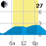 Caxambas Pass tide chart for Thursday, April 27, 2023