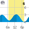 Caxambas Pass tide chart for Thursday, April 6, 2023