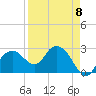 Caxambas Pass tide chart for Saturday, April 8, 2023