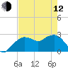 Caxambas Pass tide chart for Friday, May 12, 2023