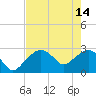 Caxambas Pass tide chart for Sunday, May 14, 2023