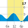 Caxambas Pass tide chart for Wednesday, May 17, 2023
