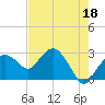 Caxambas Pass tide chart for Thursday, May 18, 2023