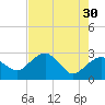 Caxambas Pass tide chart for Tuesday, May 30, 2023