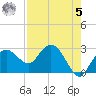 Caxambas Pass tide chart for Friday, May 5, 2023