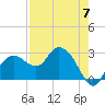 Caxambas Pass tide chart for Sunday, May 7, 2023