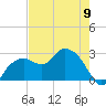 Caxambas Pass tide chart for Tuesday, May 9, 2023