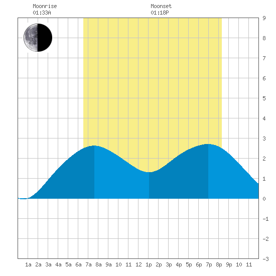 Caxambas Pass tide chart for Saturday, June 10, 2023