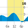 Caxambas Pass tide chart for Friday, June 16, 2023