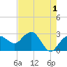 Caxambas Pass tide chart for Thursday, June 1, 2023