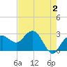 Caxambas Pass tide chart for Friday, June 2, 2023