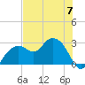 Caxambas Pass tide chart for Wednesday, June 7, 2023