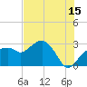 Caxambas Pass tide chart for Saturday, July 15, 2023