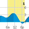 Caxambas Pass tide chart for Saturday, July 1, 2023