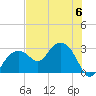 Caxambas Pass tide chart for Thursday, July 6, 2023