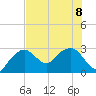Caxambas Pass tide chart for Saturday, July 8, 2023