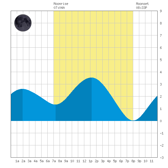 Caxambas Pass tide chart for Wednesday, August 16, 2023