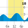 Caxambas Pass tide chart for Friday, August 18, 2023