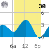 Caxambas Pass tide chart for Wednesday, August 30, 2023