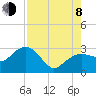 Caxambas Pass tide chart for Tuesday, August 8, 2023