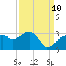 Caxambas Pass tide chart for Sunday, September 10, 2023