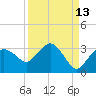 Caxambas Pass tide chart for Wednesday, September 13, 2023