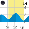 Caxambas Pass tide chart for Thursday, September 14, 2023