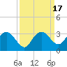 Caxambas Pass tide chart for Sunday, September 17, 2023