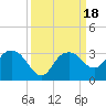 Caxambas Pass tide chart for Monday, September 18, 2023