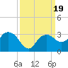 Caxambas Pass tide chart for Tuesday, September 19, 2023