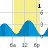 Caxambas Pass tide chart for Friday, September 1, 2023
