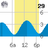 Caxambas Pass tide chart for Friday, September 29, 2023