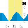Caxambas Pass tide chart for Saturday, September 30, 2023
