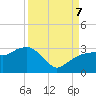 Caxambas Pass tide chart for Thursday, September 7, 2023